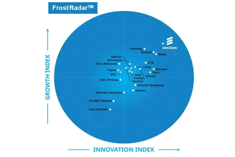 Ericsson ranks highest in Frost Radar™ 5G Network Infrastructure Market Report for fifth consecutive year