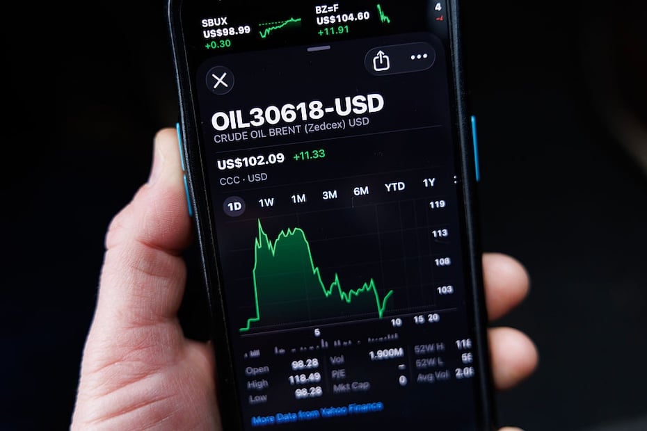 Trader’s view: What’s next as oil whipsaws after a $120 surge? - trader view