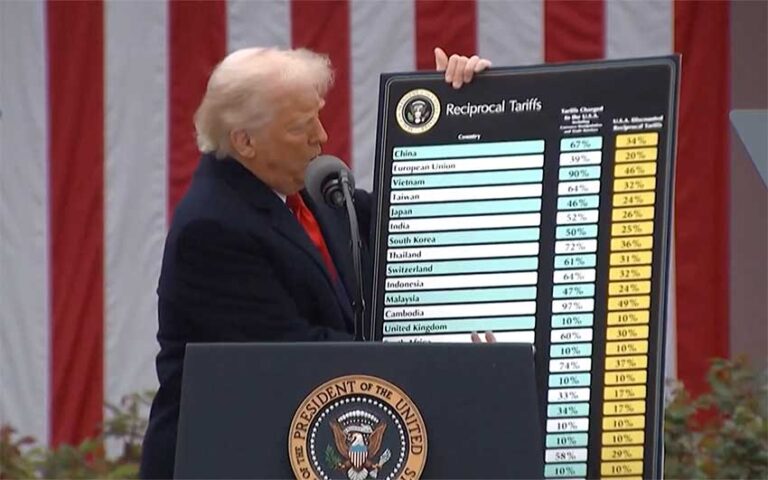 US tariff refund backlog leaves UK exporters in limbo as Washington scrambles to process billions in claims - tariff refund